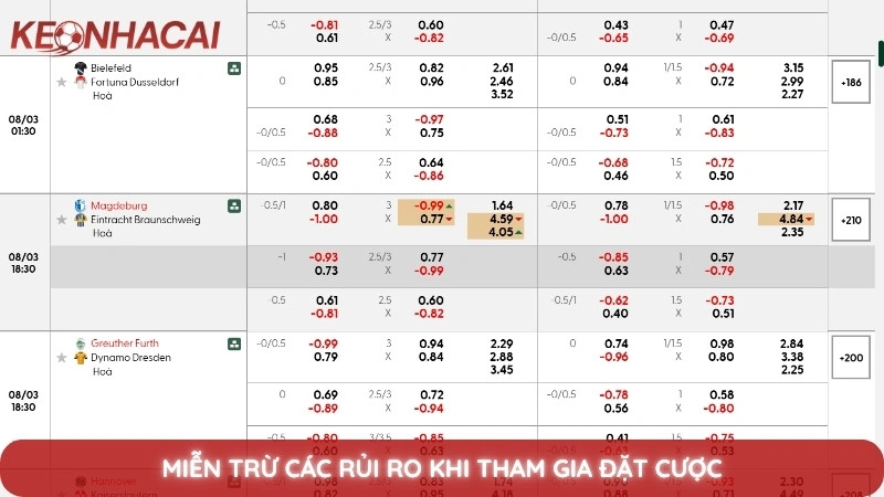 Miễn trừ các rủi ro khi tham gia đặt cược